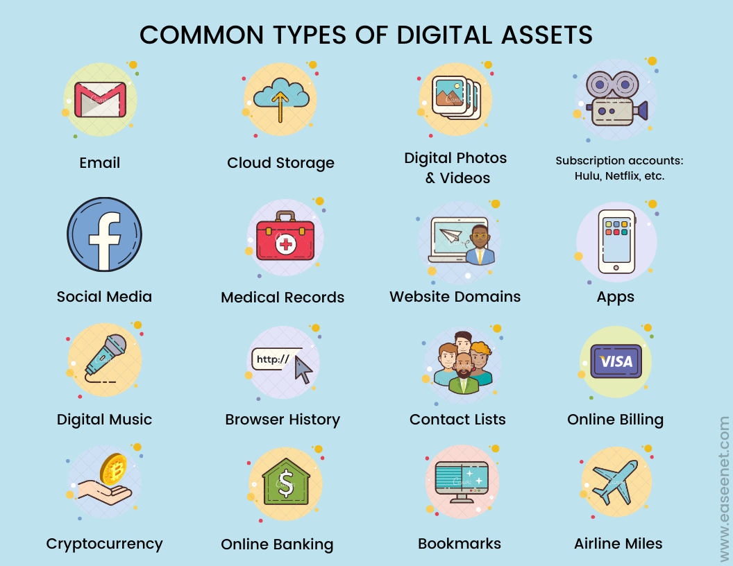 What is a Digital Estate? (Psst you already have one) Blog